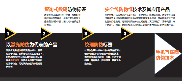 防伪标签的发展历程
