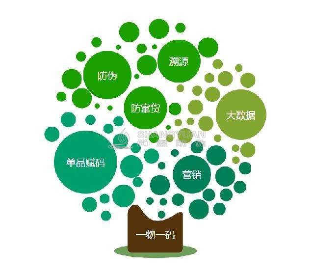 防窜货开发系统为企业解决了哪些问题？