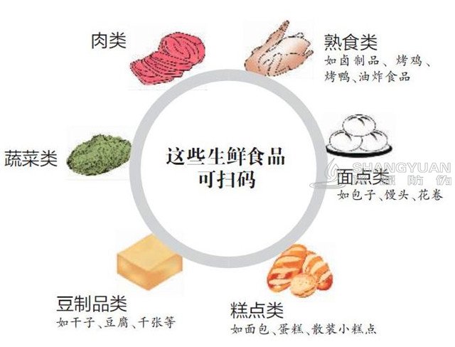 人们对食品质量的要求也越来越高,食品质量安全是亟待解决的问题