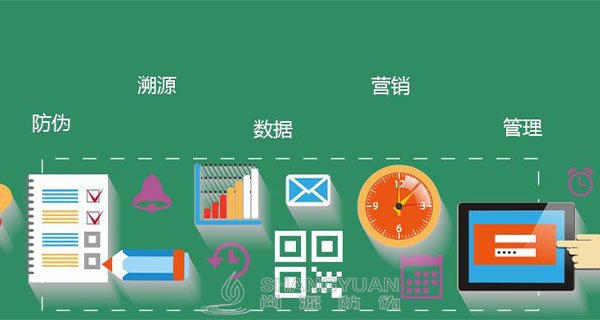尚源一物一码新营销方案介绍: